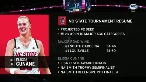 Virginia Tech vs N.C. State 3/5/2021