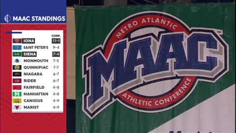 NCAAM: Iona vs Siena 2/11/2022<br>
