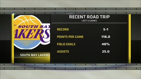 GL: Salt Lake City vs South Bay 2/3/2022