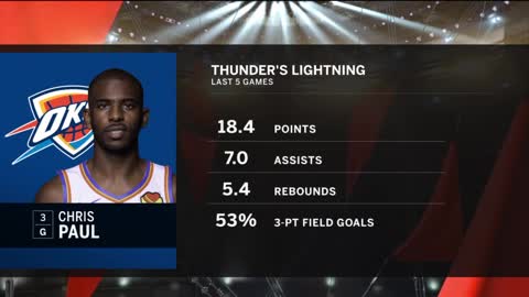 NBA: Oklahoma City vs Phoenix 8/10/2020<br>