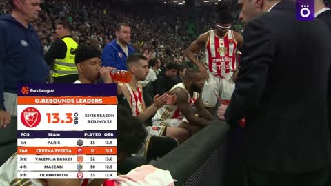 R32 Panathinaikos vs Crvena Zvezda…