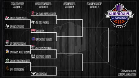 NCAAM: Colorado State vs Wyoming…