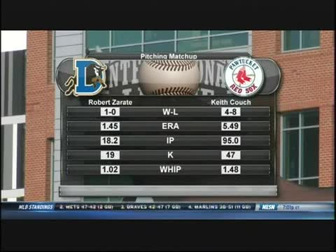 MiLB: Pawtucket vs Durham 7/16/2015