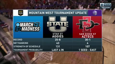 NCAAM: Utah State vs San Diego State…