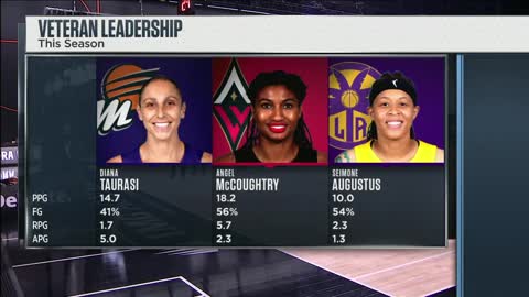 WNBA: Phoenix vs New York 8/2/2020<br>