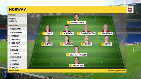 EuroCup-Q: Wales vs Norway 10/29/2020