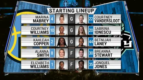 Chicago vs New York 6/4/2023