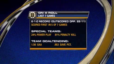 NHL: Boston vs Chicago 11/12/2008
