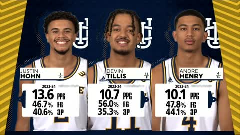 NCAAM: UC Irvine vs Cal State Bakersfield…