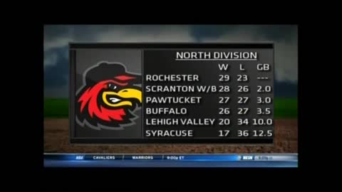 MiLB: Pawtucket vs Rochester 6/14/2015
