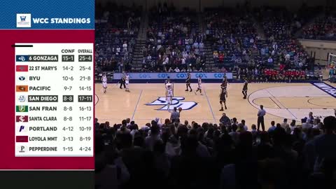 NCAAM: Gonzaga vs San Diego 2/22/2018<br>