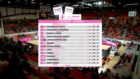 Bourges vs Saint Amand 10/22/2023