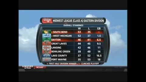MiLB: South BEnd vs Dayton 7/10/2014<br>