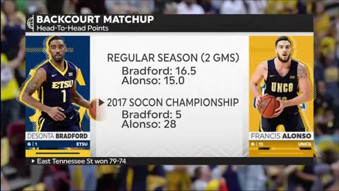 NCAAM: East Tennessee State vs UNC…