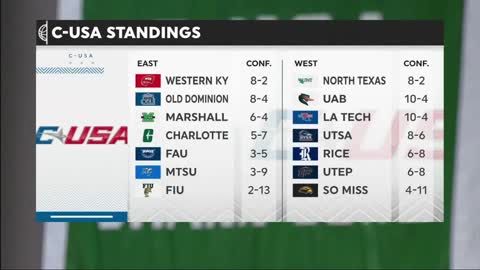 NCAAM: North Texas vs Marshall 2/26/2021